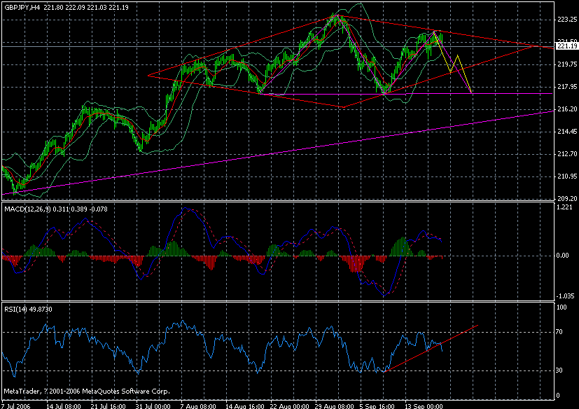 gbp-jpy-2006-9-19 4h.gif
